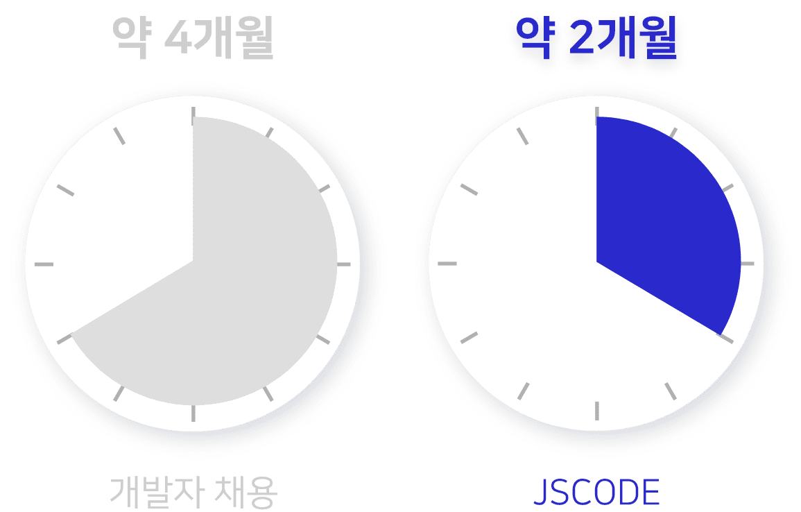 jscode 시간 장점 그래프